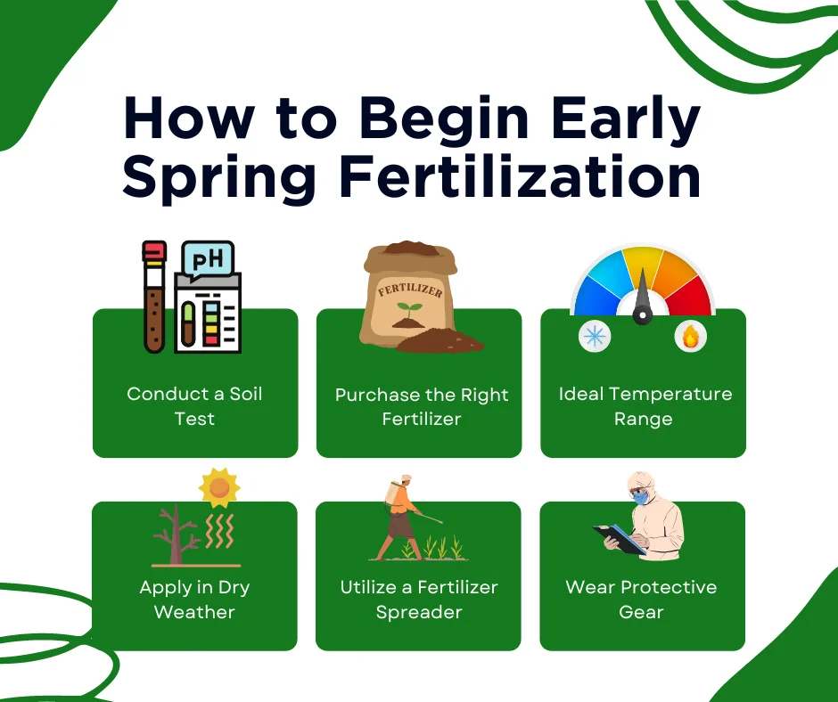 An infographic on how to begin early spring fertilization in Canada