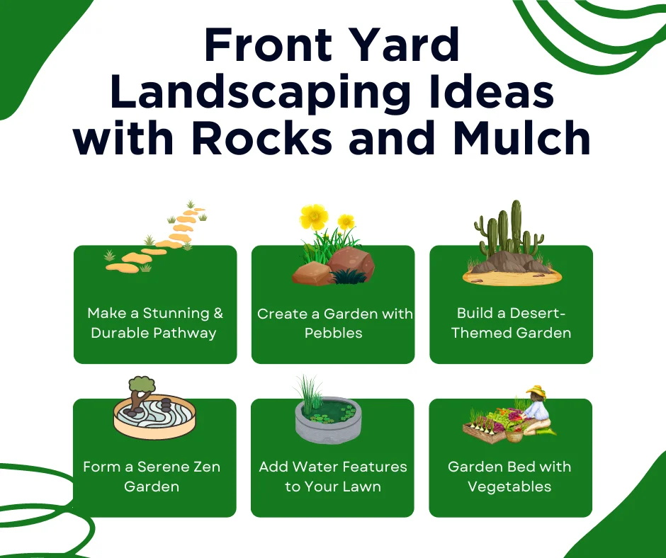 An infographic of the top six front yard landscaping ideas with rocks and mulch