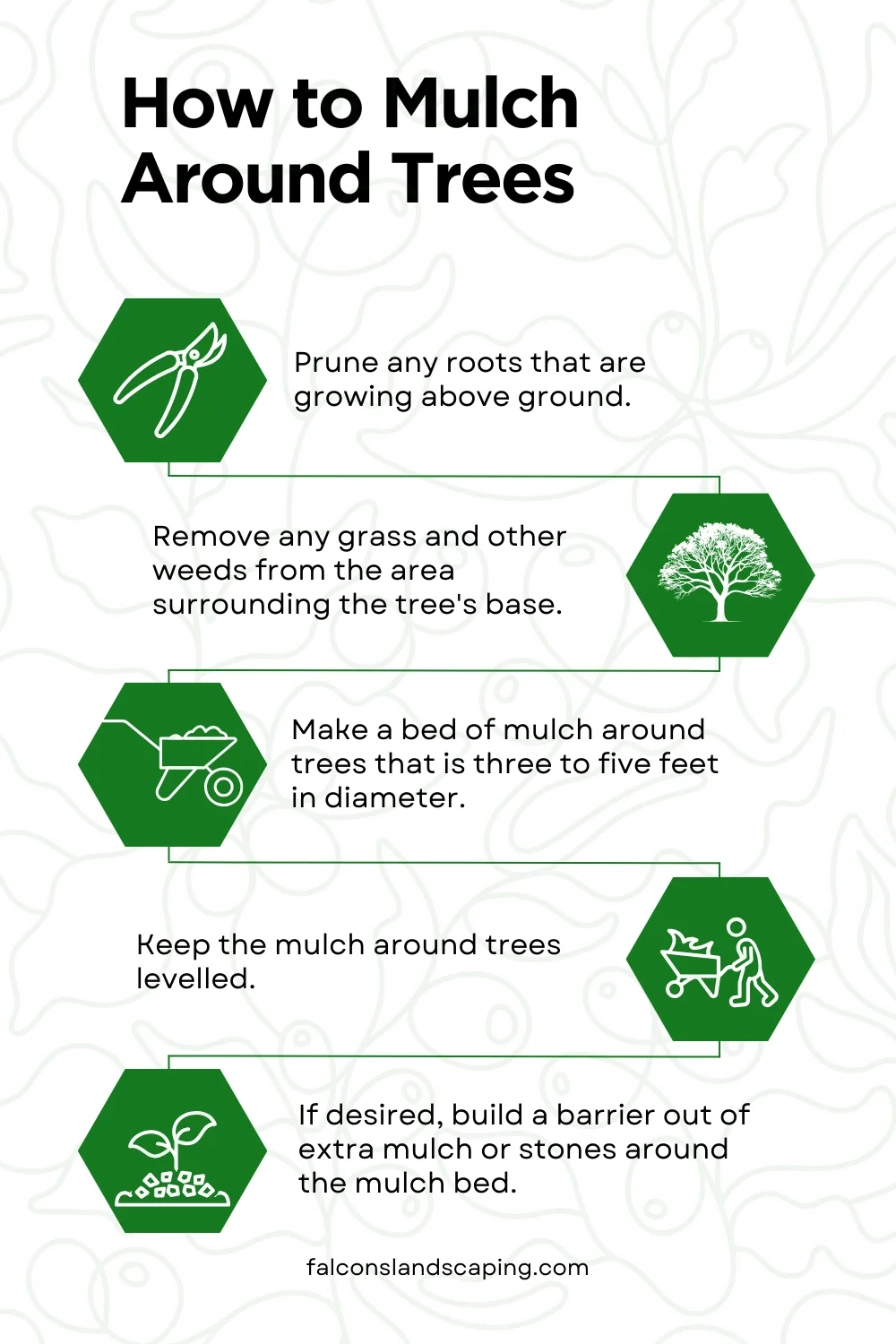 A list infographic on how to mulch around trees