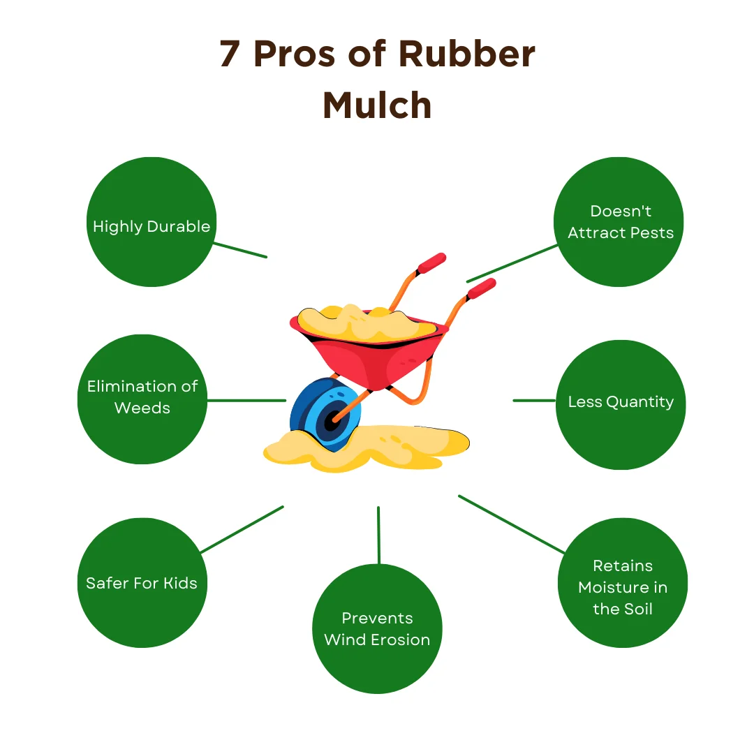 A circular chart of the benefits of rubber mulch