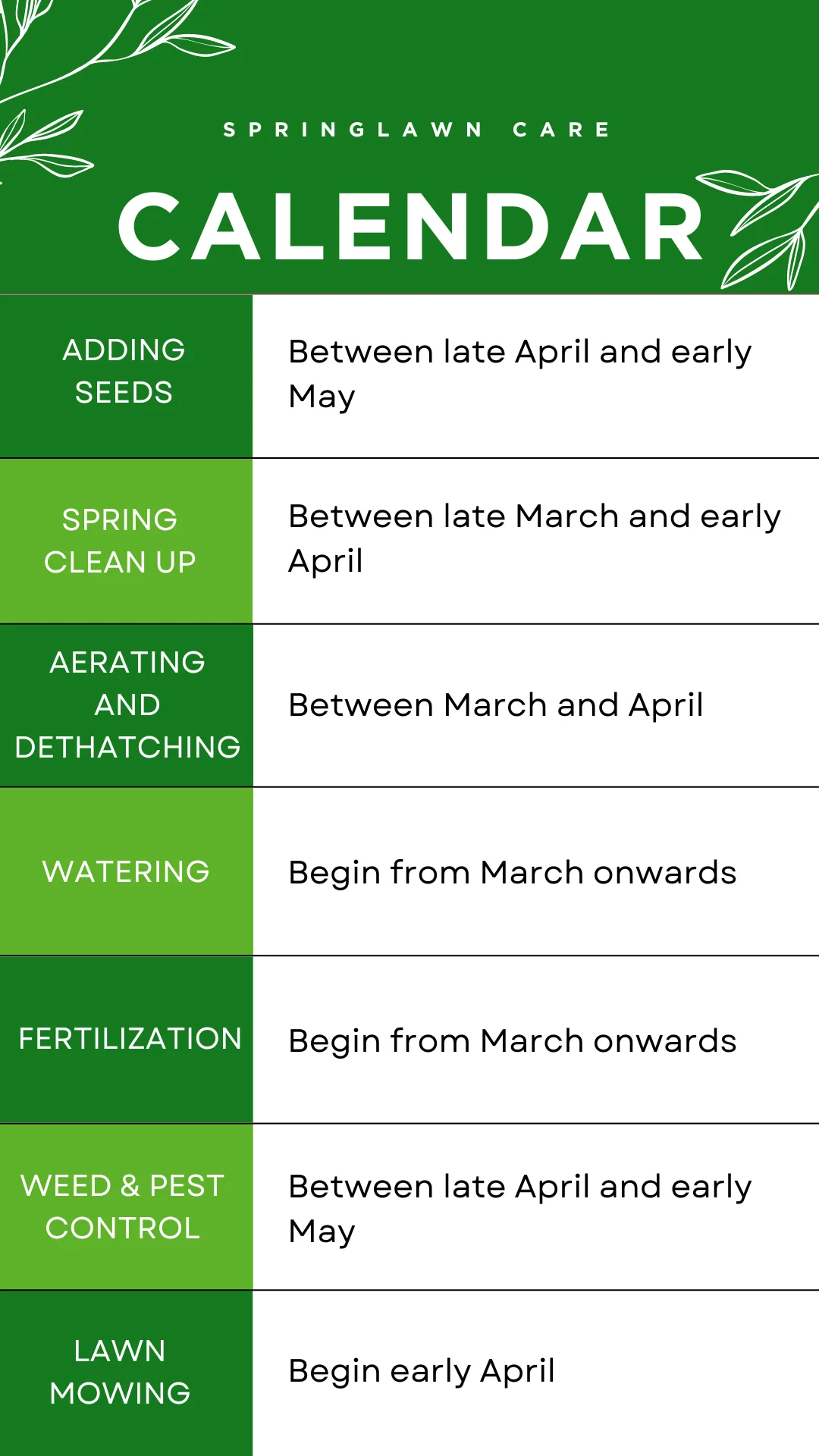 A spring lawn care calendar for Ontario