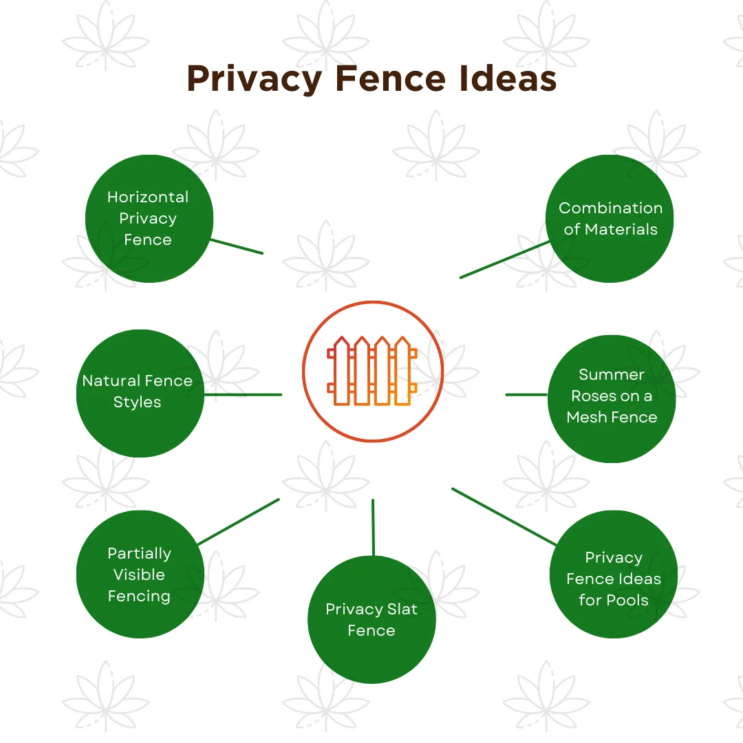 An infographic on the top privacy fence ideas for a home