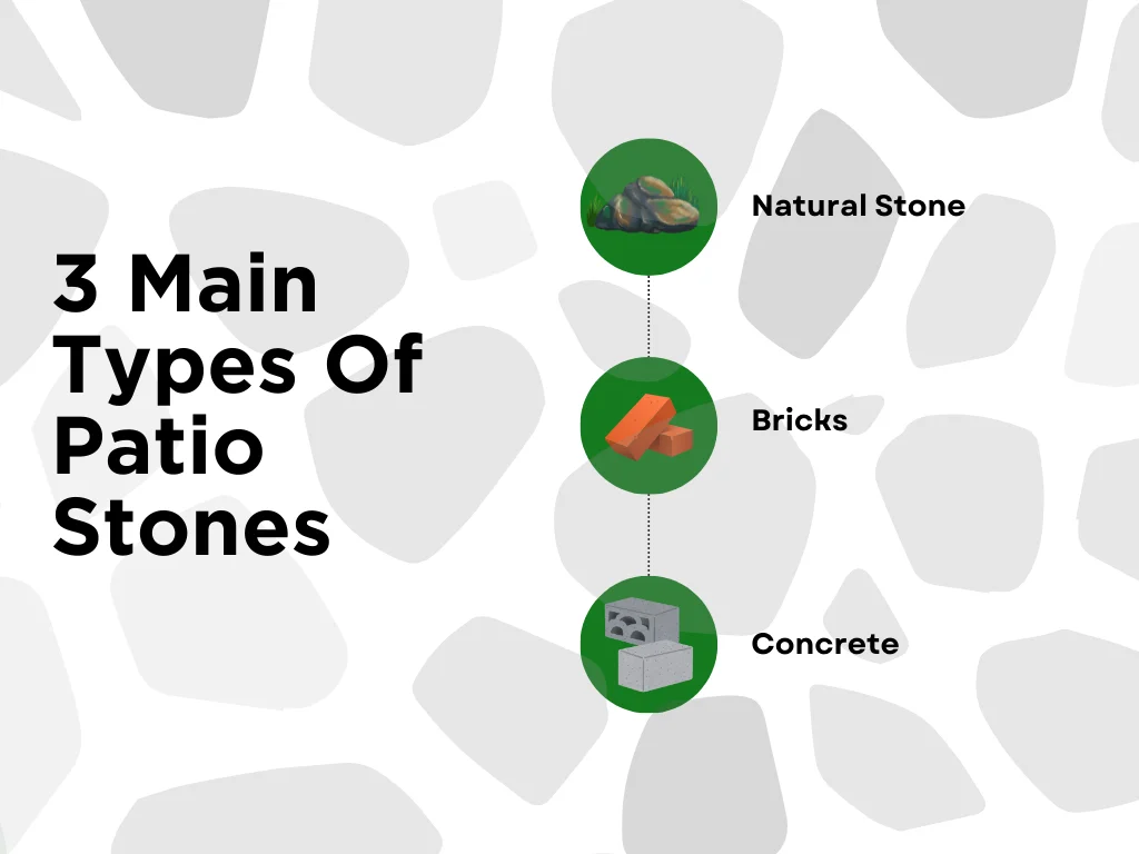 An infographic explaining the top types of patio stones
