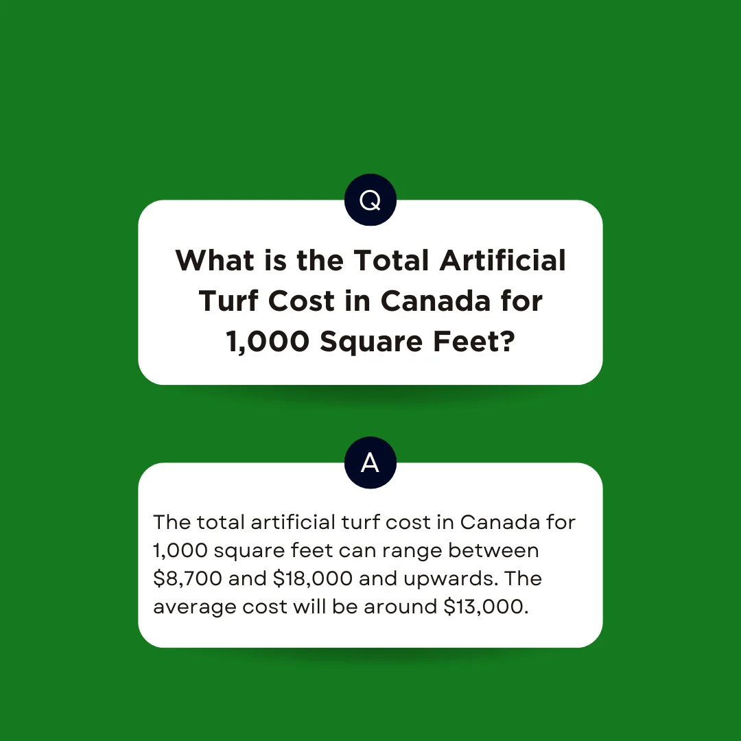An answer post explaining the artificial turf cost per 1000 square feet
