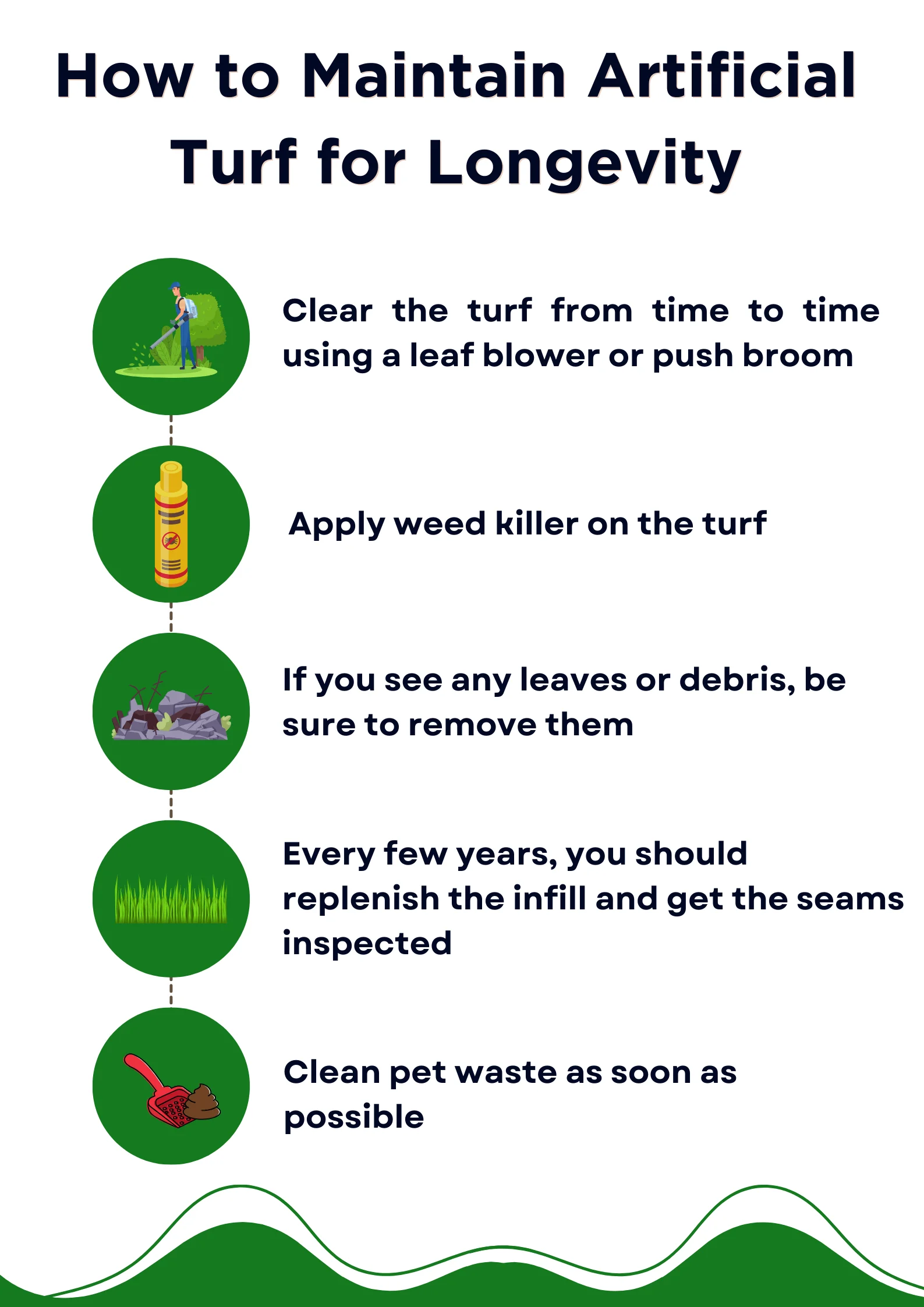 An infographic on how to maintain artificial turf